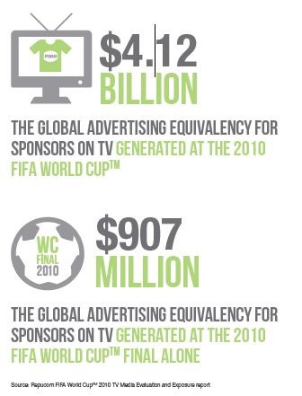  Quality Return On Investment